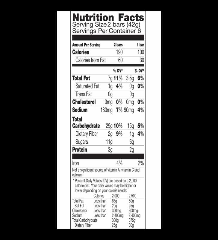 Nature Valley Oats 'n Honey Nutrition